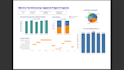 do statistical analysis and reporting using python, excel, tableau, and power bi