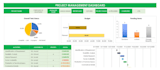 create kpi dashboard by pivot table on ms excel