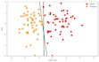 make ml models for classification, regression and clustering