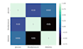 do deep learning and machine learning projects in python