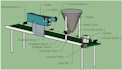 do plc programming for your project