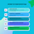 provide consulting on various iso standards on demand