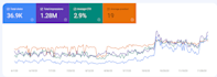 create topical map to increase SEO authority and traffic