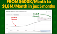 boost your amazon ppc sales, profit with expert amazon ads campaign management