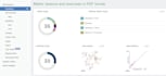 increase trust flow majestic tf 30 plus