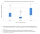 do spss statistical analysis for medical and health research