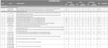 do hazop, sil and lopa task and report, pha pro