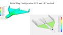 design model and do cfd analysis