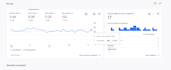 publish your guest post on my software and app store website