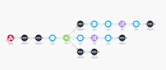 fix or create integromat or make com scenarios from 1 hour