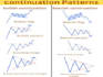 provide pro PDF of candlestick and chart patterns