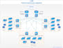 configure cisco router, switches and cisco packet tracer labs