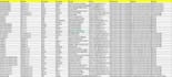 website data analysis through spreadsheet calculation