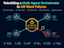 build production agentic ai systems with claude and AWS bedrock