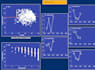 create google sheets or excel or looker data dashboards for data analysis