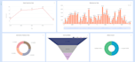 setup and create dashboard in apache superset