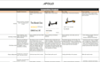 do market research with competitor analysis and strategy