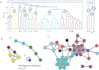 perform clustering, kmeans, dbscan, pca and unsupervised ml analysis