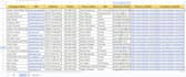 do excel data entry, cleaning, copy paste, remove duplicates, email finding