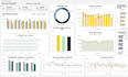 create excel dashboard design and google sheet dashboard