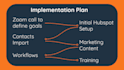 implement, setup and integrate hubspot CRM for your business