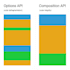 rewrite your vue application to composition API