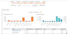 develop data mining projects using weka and knime analytics