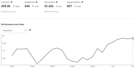 be pinterest marketing manager
