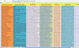 do data entry typing work jobs, excel data entry, copy paste, PDF conversion
