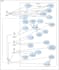 create uml use case, class, erd, activity, sequence diagrams