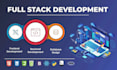 develop website using react and node js