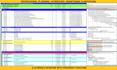 make construction schedules and gantt charts in p6 or ms project