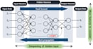 do machine learning, deep learning, or computer vision tasks