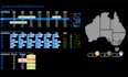 do data visualization and create dashboards in excel