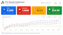 do google ads setup and run dynamic search or shopping ads for you
