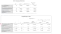 perform regression, correlation, chisquare anova analysis