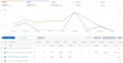 manage your amazon PPC campaigns and amazon advertising VA