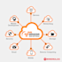 develop java application, security, cloud and website