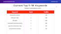 seo consultant, shopify expert, wix, wordpress, etc