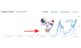rank google top 1 your website with on page seo and rank product