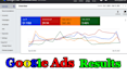 setup, manage and optimize google ads adwords PPC campaigns