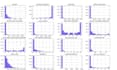 do machine learning and deep learning projects