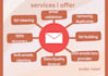 do bulk email validation cleaning and will remove duplicates