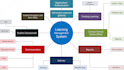 manage learning management system