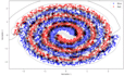do data preprocessing, data visualization, analysis in jupyter notebook, python