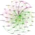 do network science tasks in python, gephi, networkx