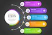 design flow chart, flowchart, flow process, roadmap chart