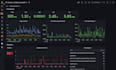 observability with grafana,loki and tempo