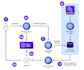 create your generative ai application using amazon bedrock