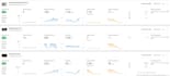 fix gsc, semrush, ahrefs technical SEO issues